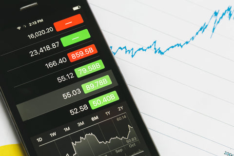 Automated Day Trading using Multivariate Time Series